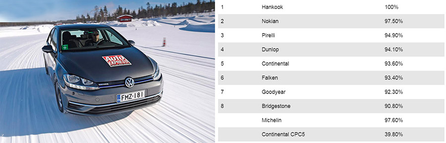 Испытания на тягу на снегу