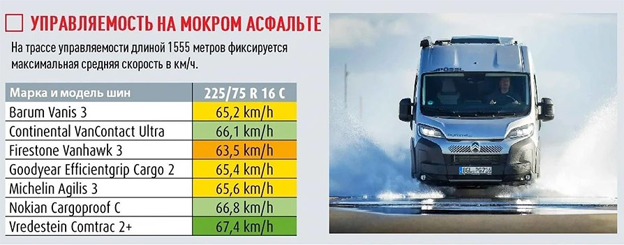 Управляемость