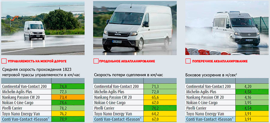 Управляемость и аквапланирование