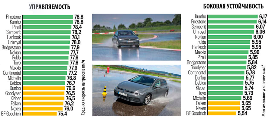 Управляемость и боковая устойчивость