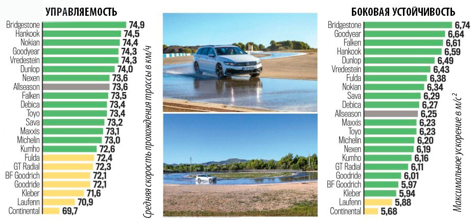 Управляемость и боковая устойчивость